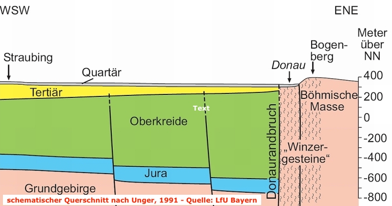 DonaurandbruchNachUnger1991